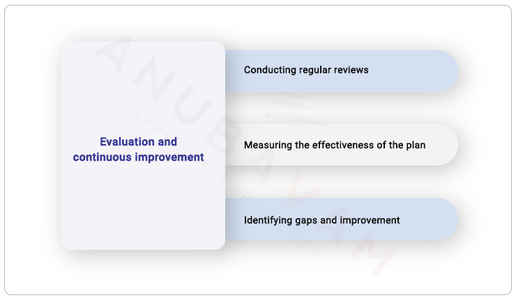 Evaluation and continuous improvement