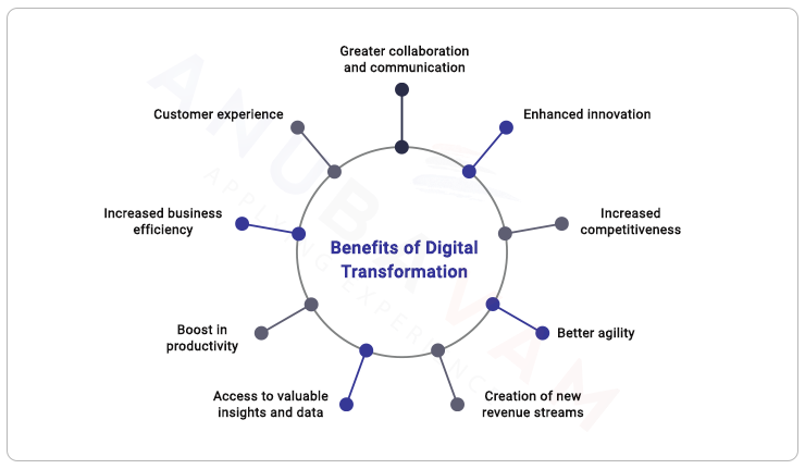 benefits of digital transformation