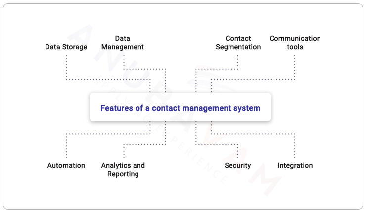 Features-of-a-contact-management-system