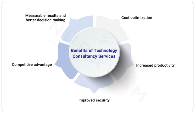 importance of technology consultancy for your business