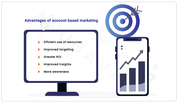 advantages of account based marketing