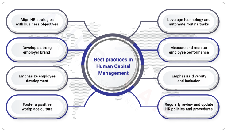 Best practices in Human Capital Management
