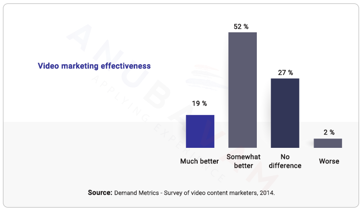 video content marketing