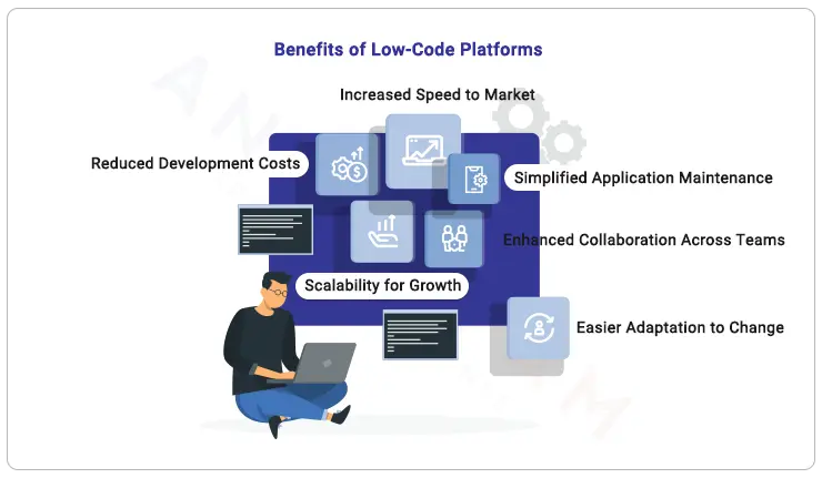 benefits-of-low-code-platform