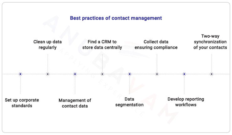 Best-practices-of-contact-management