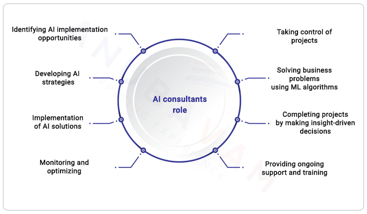 role of AI consultant
