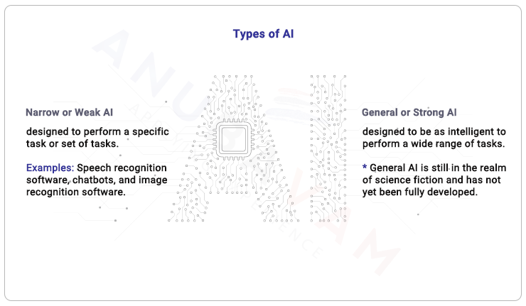 types of artificial intelligence